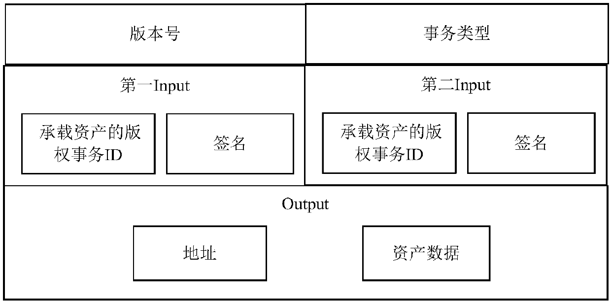 Method and system for distribution of digital content in peer-to-peer network