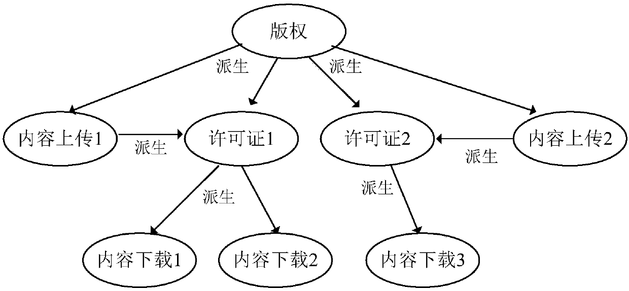 Method and system for distribution of digital content in peer-to-peer network