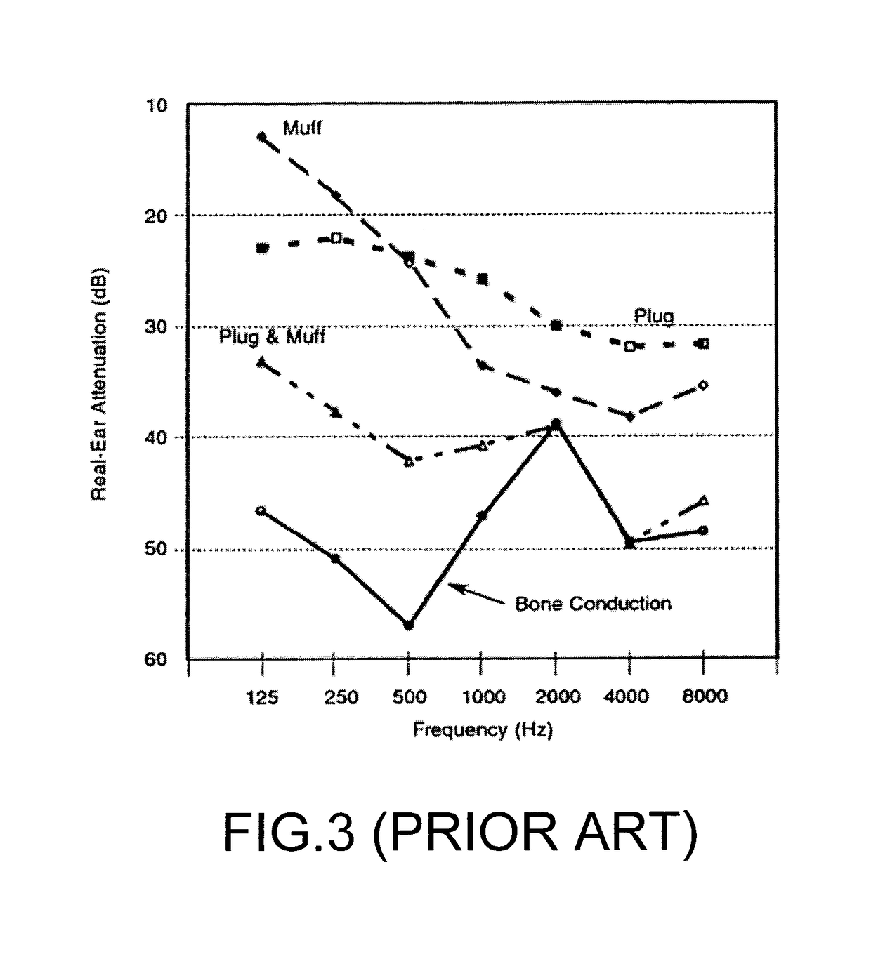 Active hearing protection device and method therefore