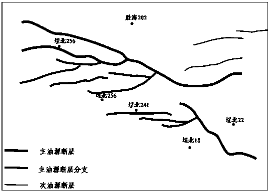 Oil-bearing evaluation method of channel sand