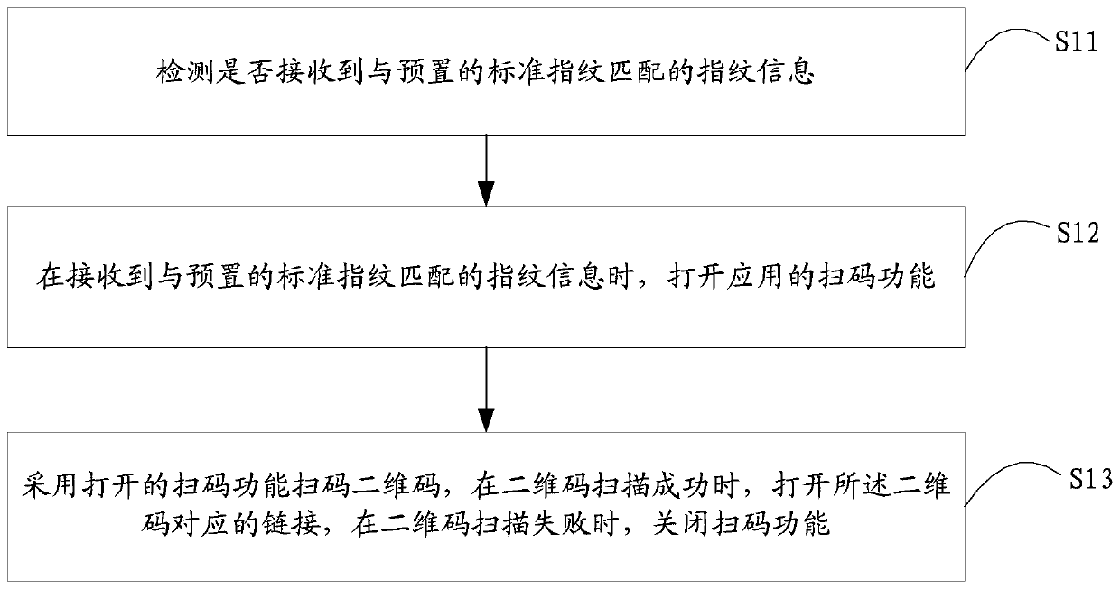 Two-dimension code scanning method and mobile terminal