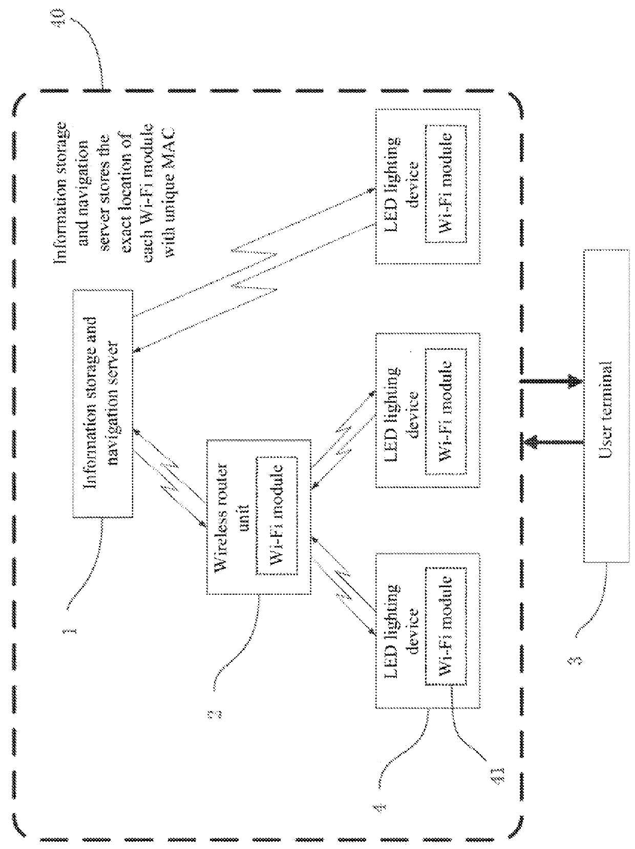 System and method for indoor navigation and information push using LED lighting devices