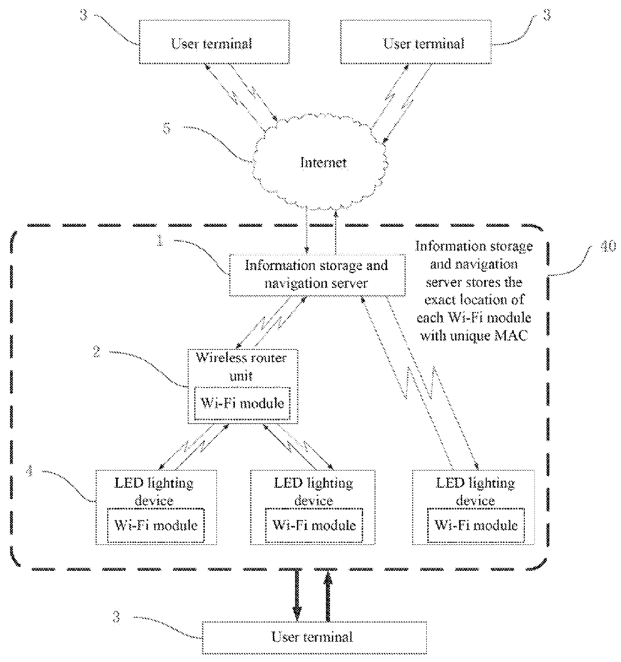 System and method for indoor navigation and information push using LED lighting devices