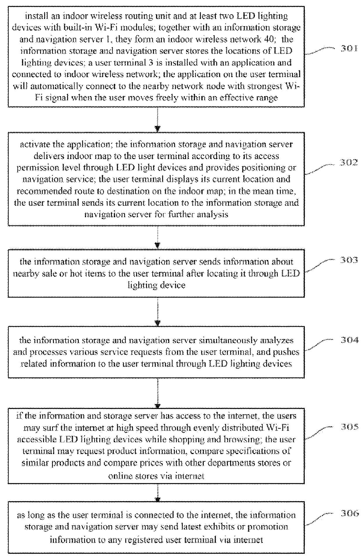 System and method for indoor navigation and information push using LED lighting devices