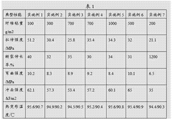 Completely degradable high shock resistance composite, and preparation method and application thereof