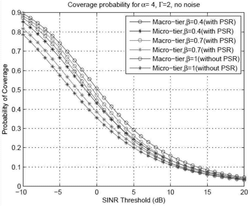 An Energy Efficient Combined Method of Spectrum Sharing and Base Station Dormancy