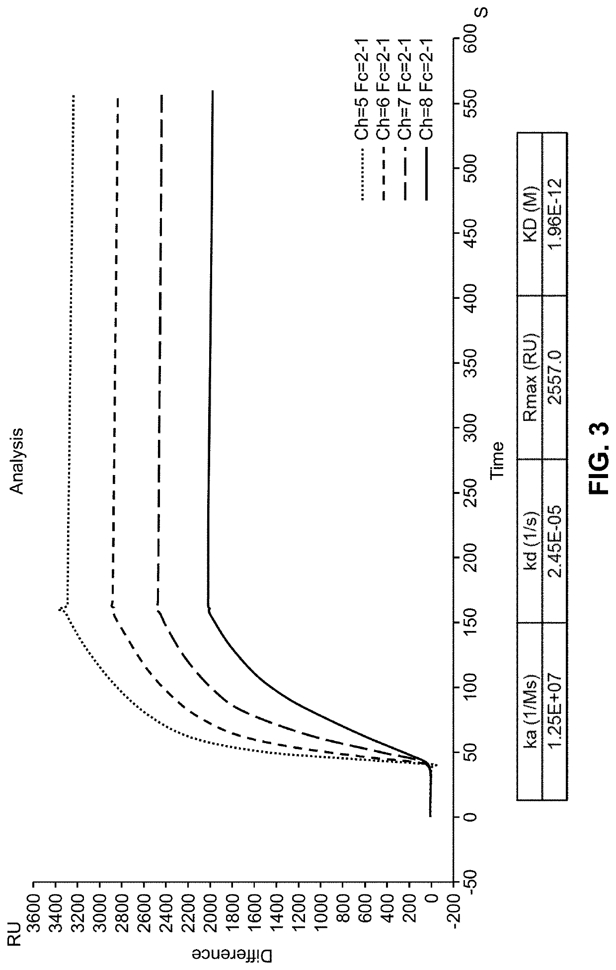 DbpA ANTIBODIES AND USES THEREOF