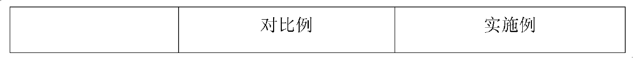 Emulsion paint containing attapulgite and preparation method for emulsion paint containing attapulgite