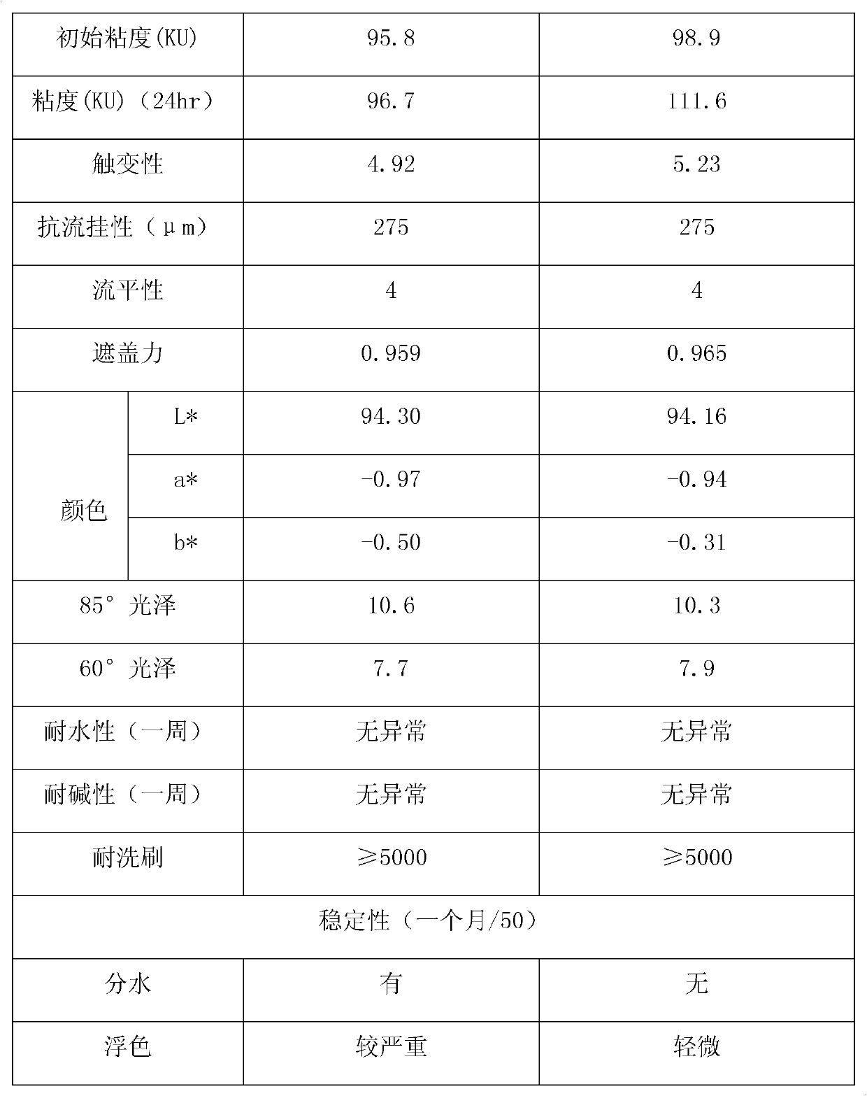 Emulsion paint containing attapulgite and preparation method for emulsion paint containing attapulgite