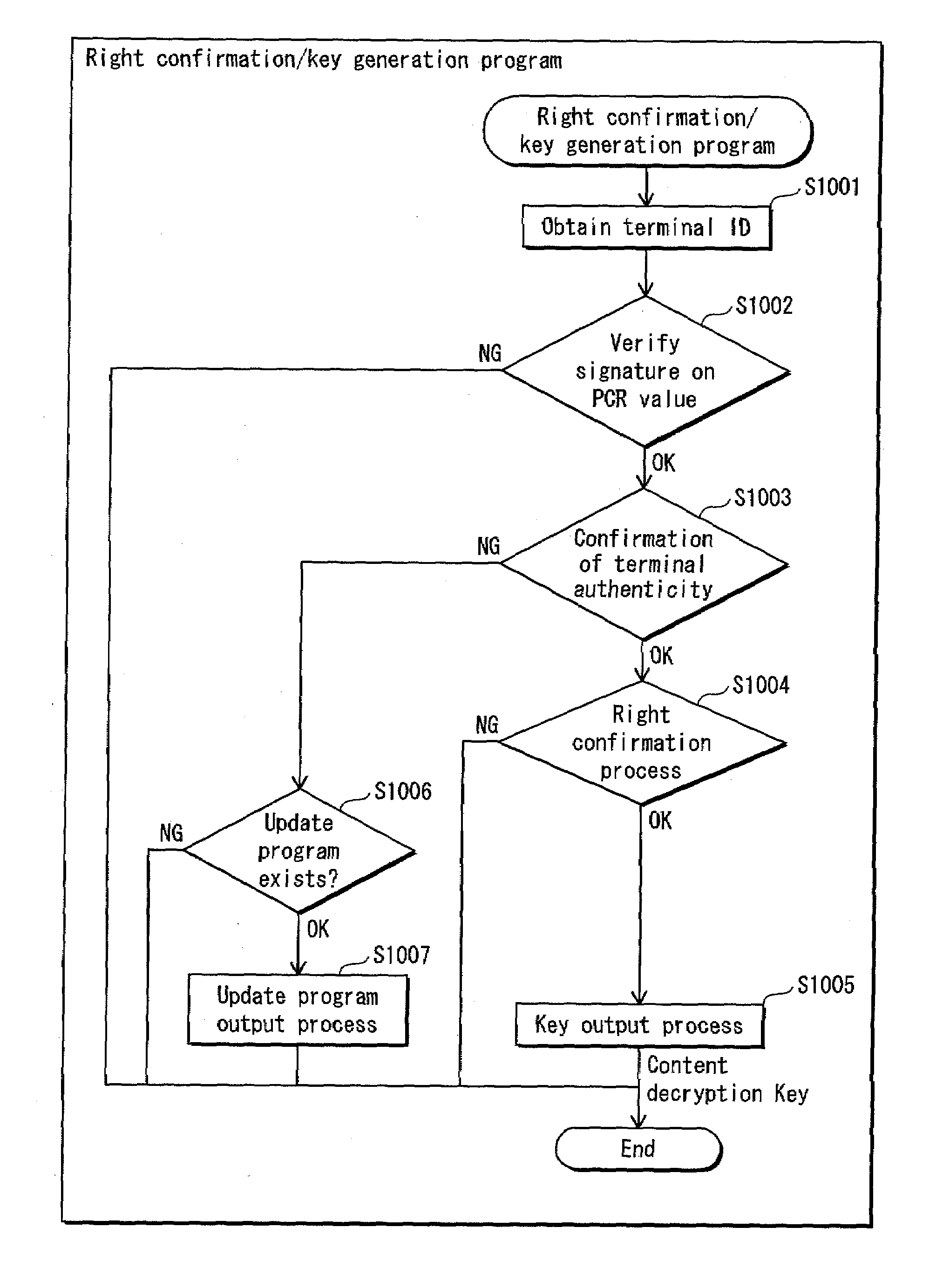 Certifying device, verifying device, verifying system, computer program and integrated circuit