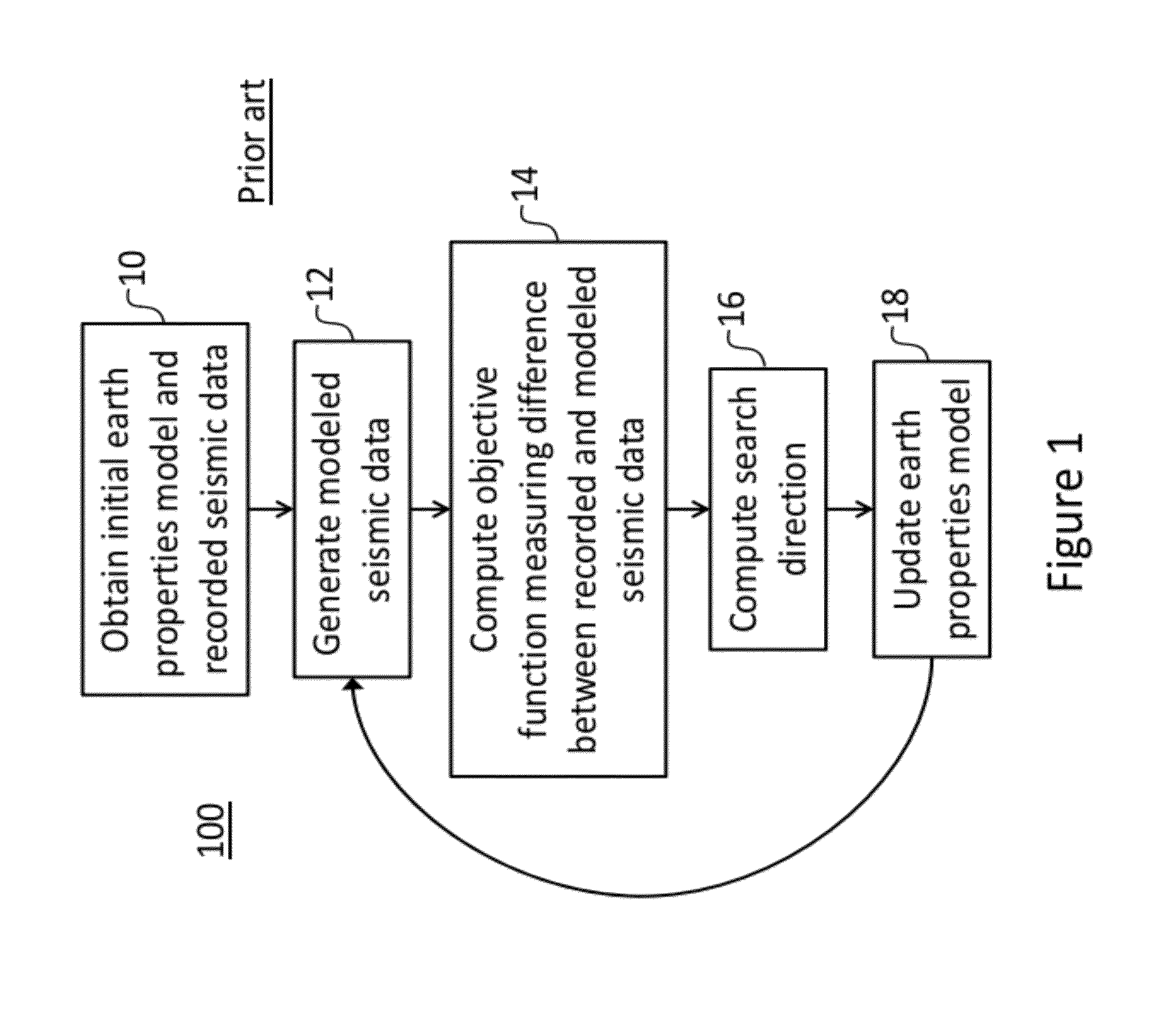 System and method for data inversion with phase extrapolation