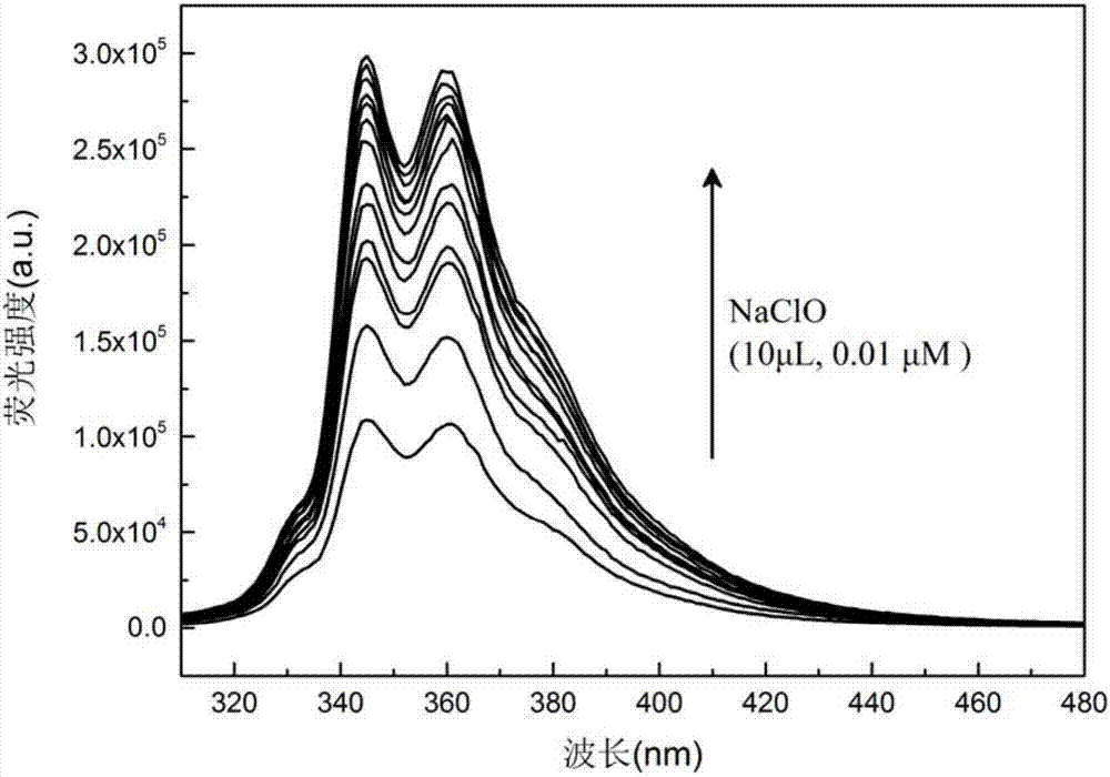 Selenium atom-containing fluorescence probe, and preparation method and application thereof