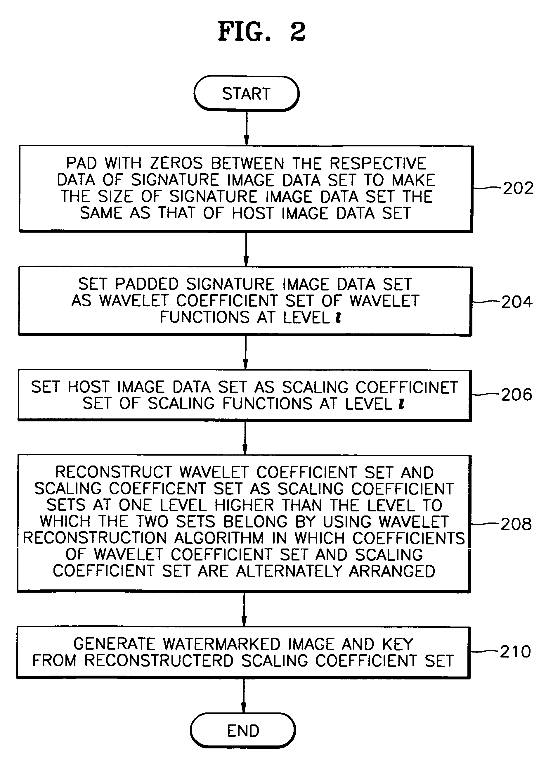 Digital image watermarking method