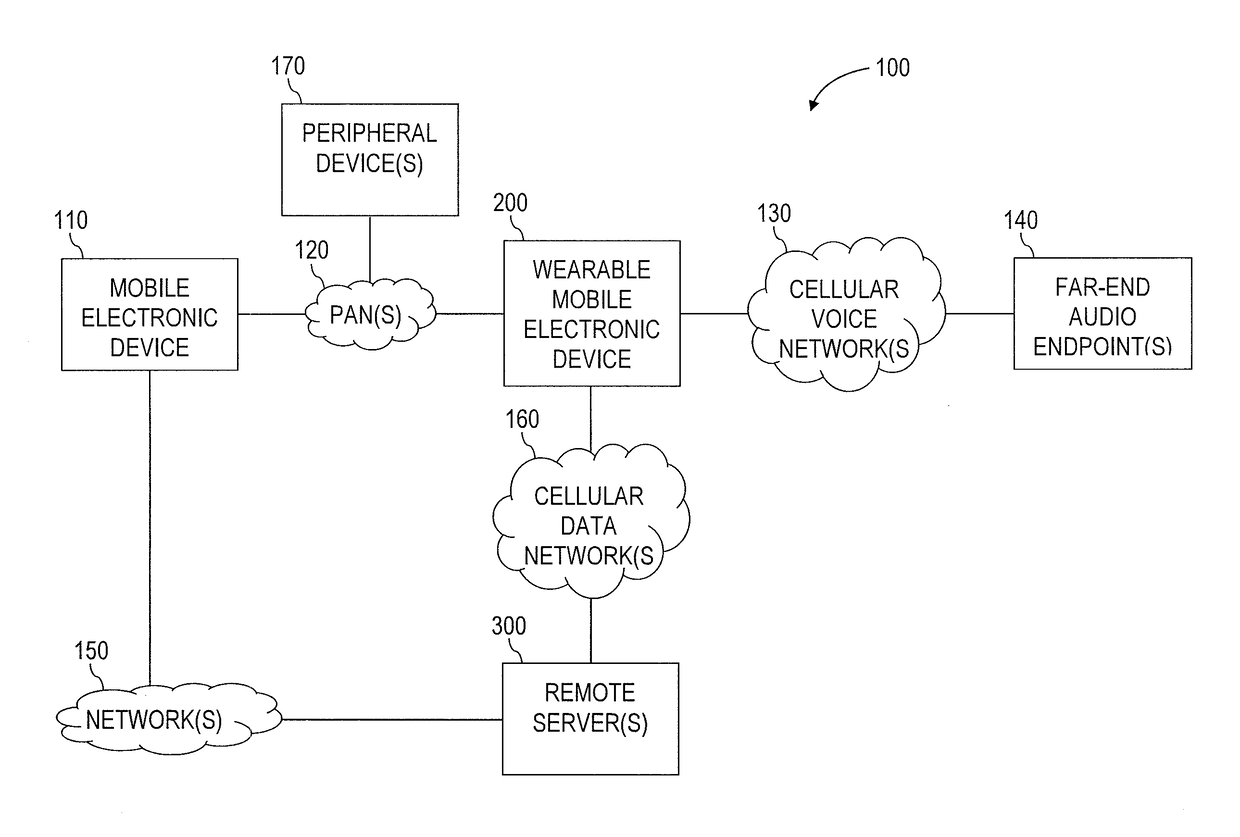 Electrical systems and related methods for providing smart mobile electronic device features to a user of a wearable device