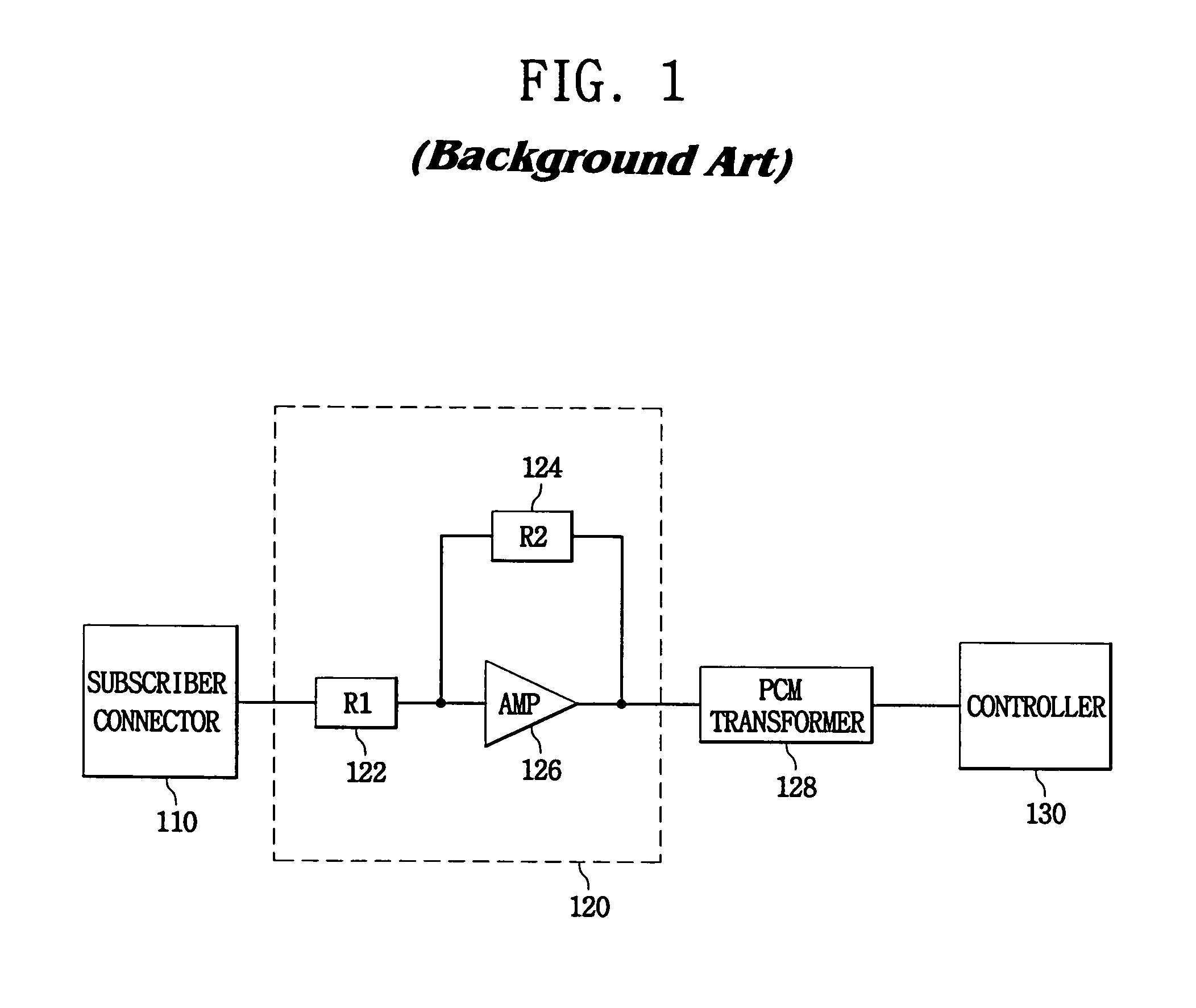 Voice over internet protocol system having dynamic gain control function and method thereof