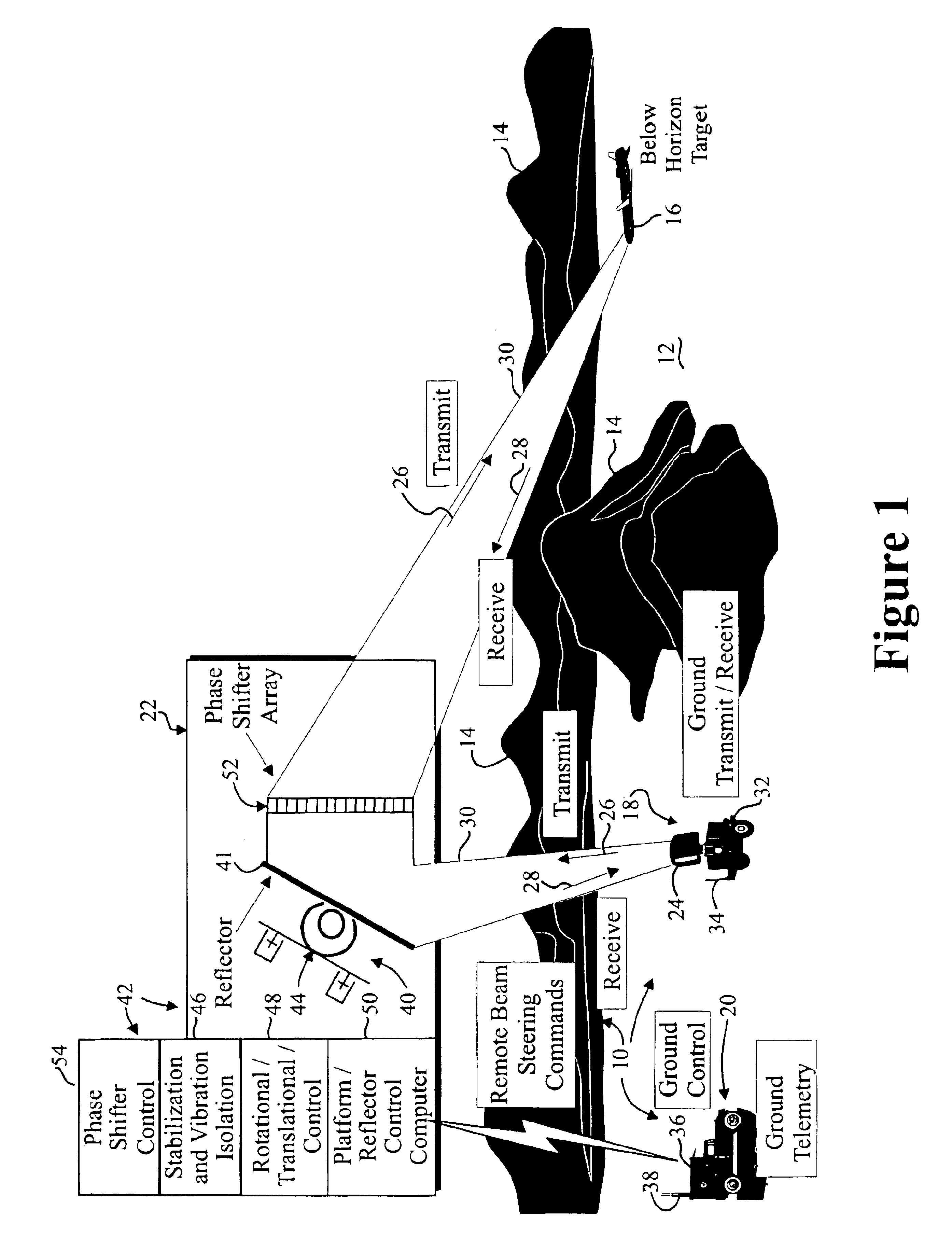 Radar beam steering with remote reflectors/refractors