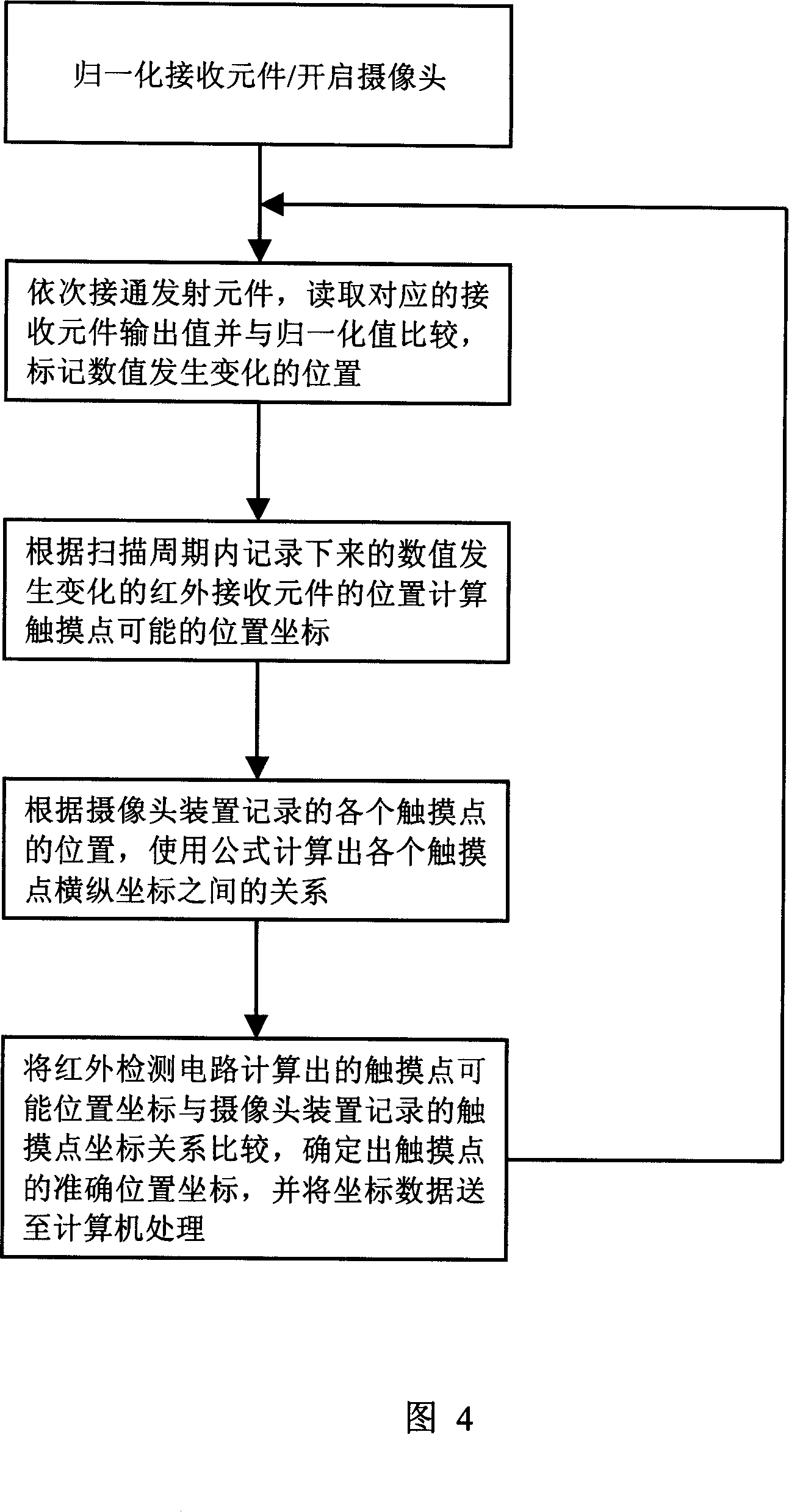 Touch panel device and multi-point touch locating method