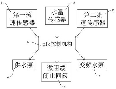 An energy-saving industrial circulating water system and its operation method