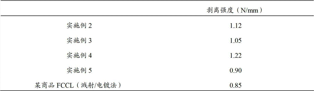 Flexible base material and preparation method thereof