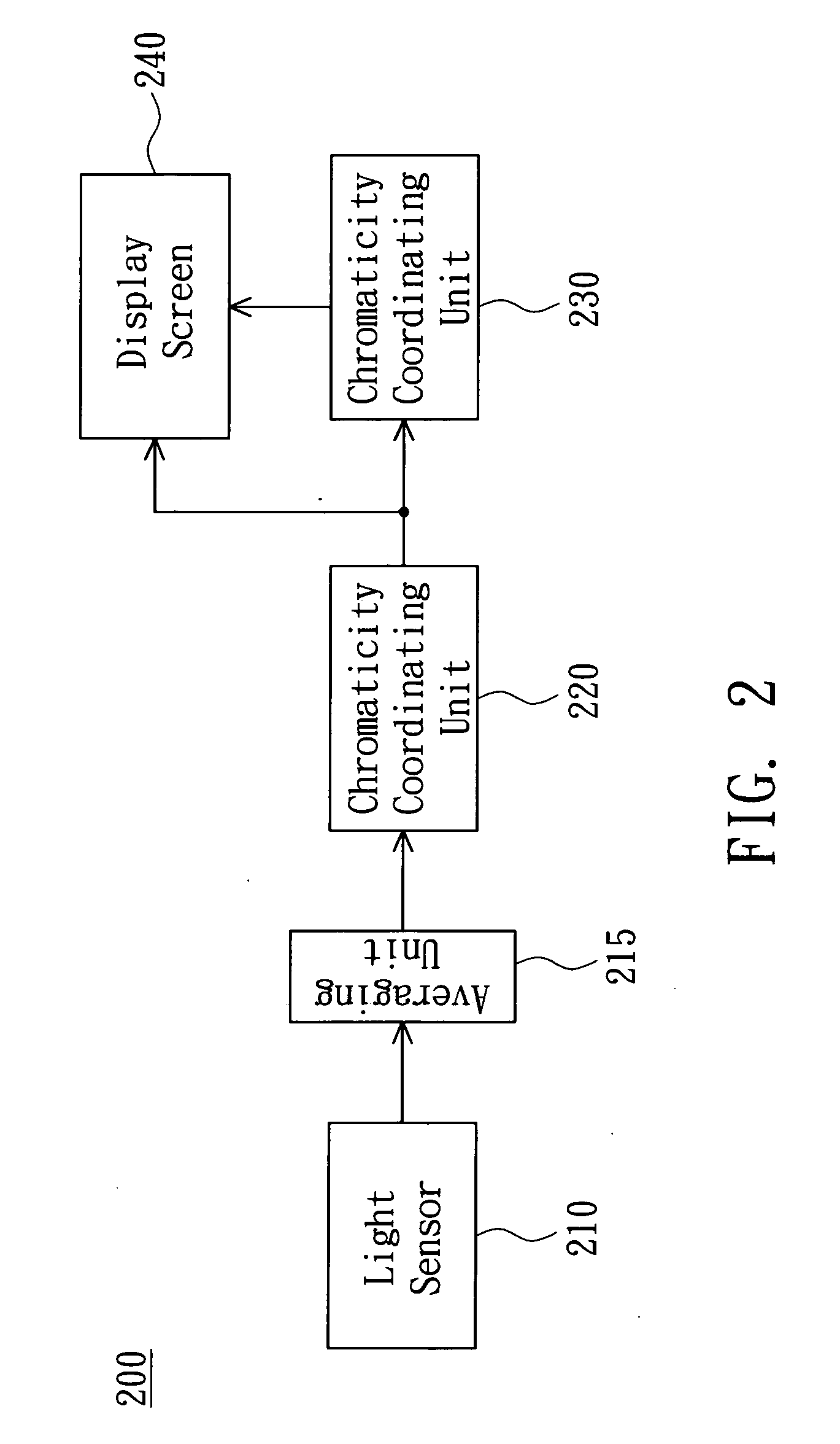 Digital camera for determining chromaticity coordinates and related color temperature of an object and method thereof