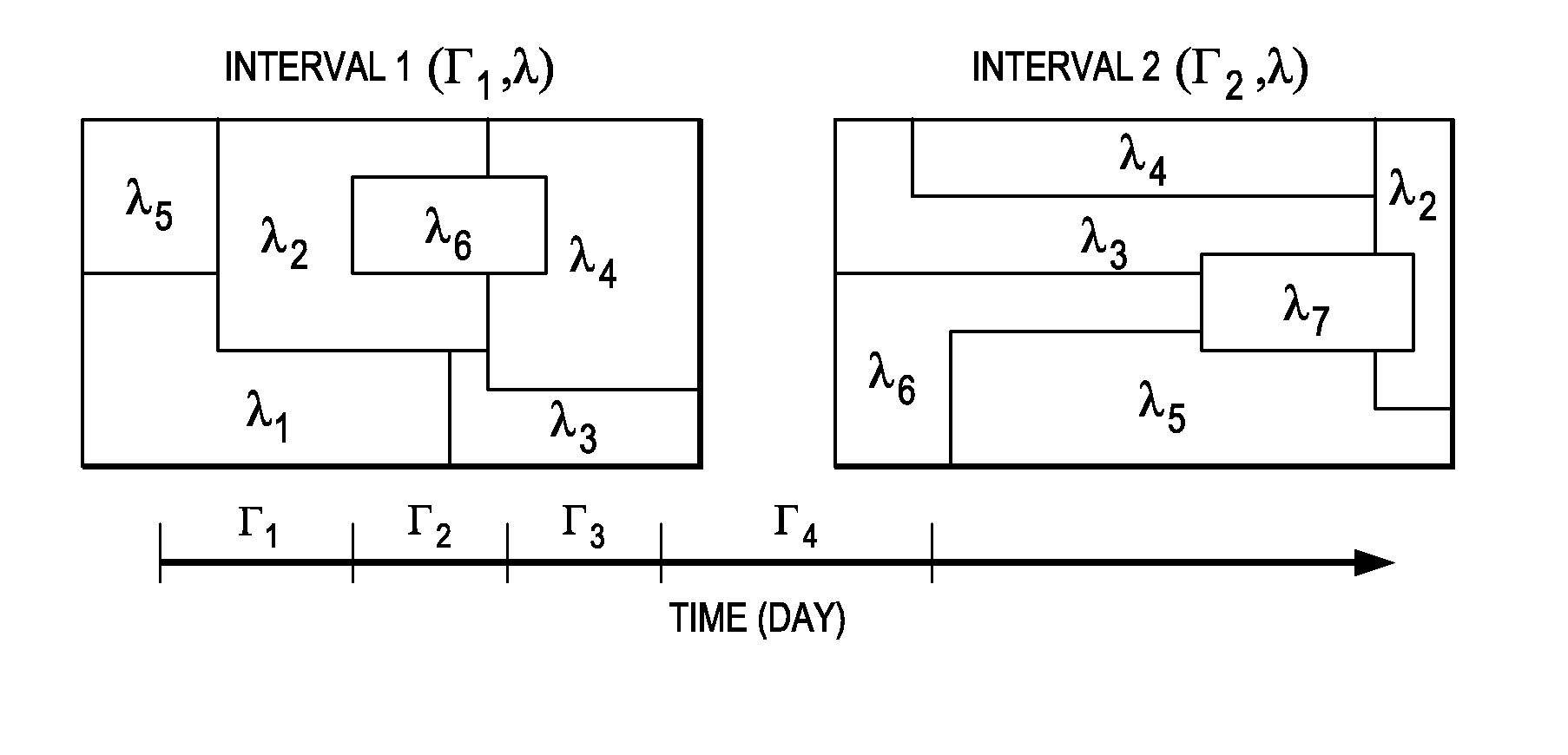 System and Methods for Multi-Objective Cell Switch-Off in Wireless Networks