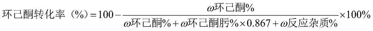 A kind of preparation method of cyclohexanone oxime