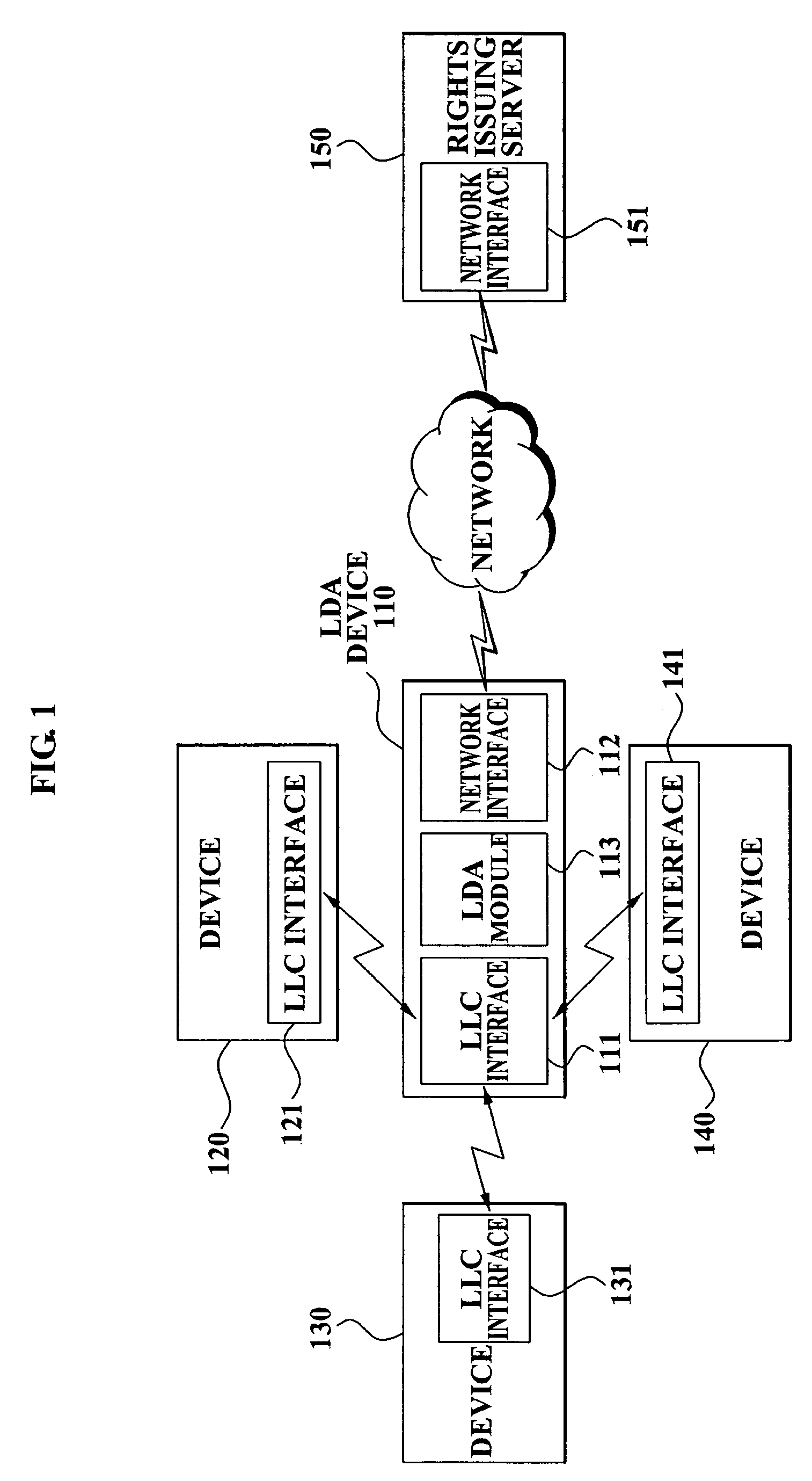 Method and apparatus for local domain management using device with local authority module