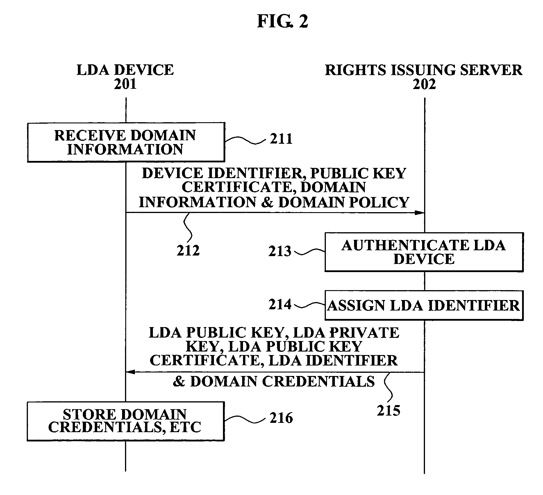 Method and apparatus for local domain management using device with local authority module