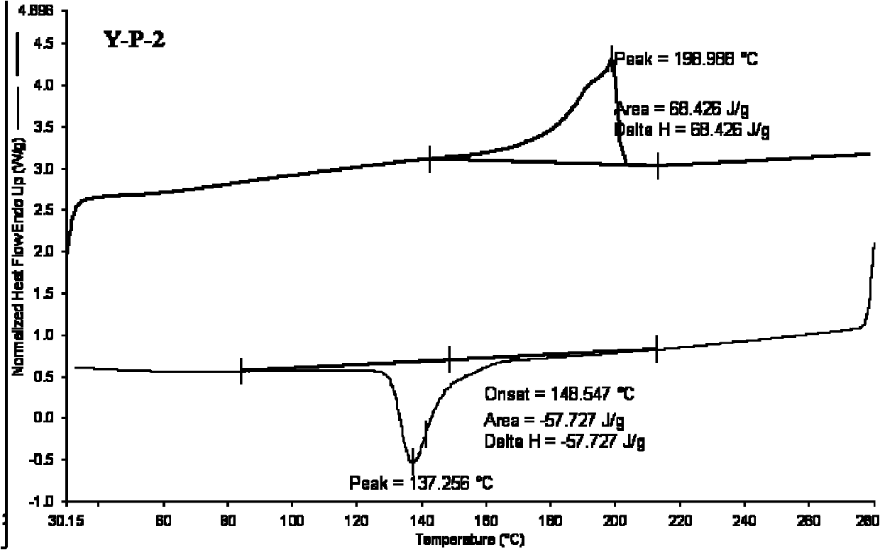 Modified polyester and wool blended fabric and preparation method thereof