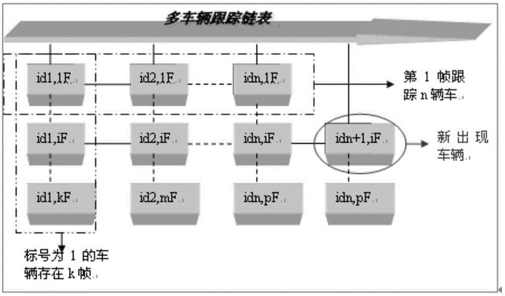 Urban road obstacle recognition system