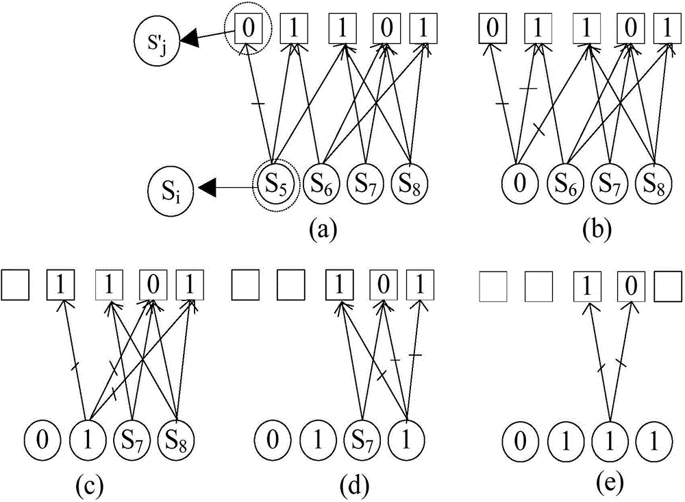 LT (Luby transform) code based anti-interference method for spread spectrum communication