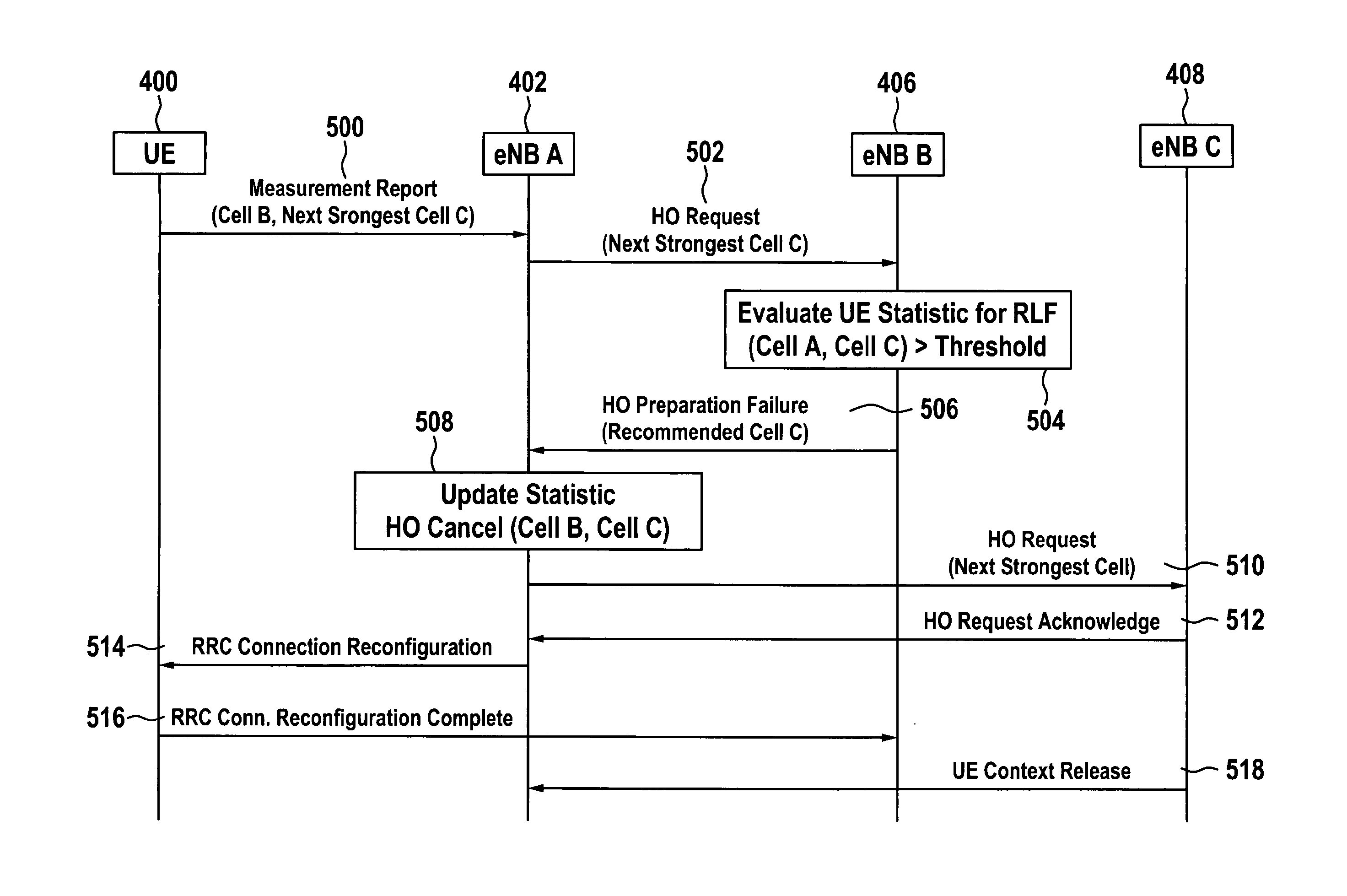 Handover method between a preferred base station and alternatives base stations