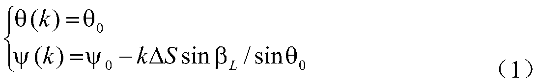 Self-rotation stabilized satellite attitude prediction method based on equal-inclination-angle attitude control