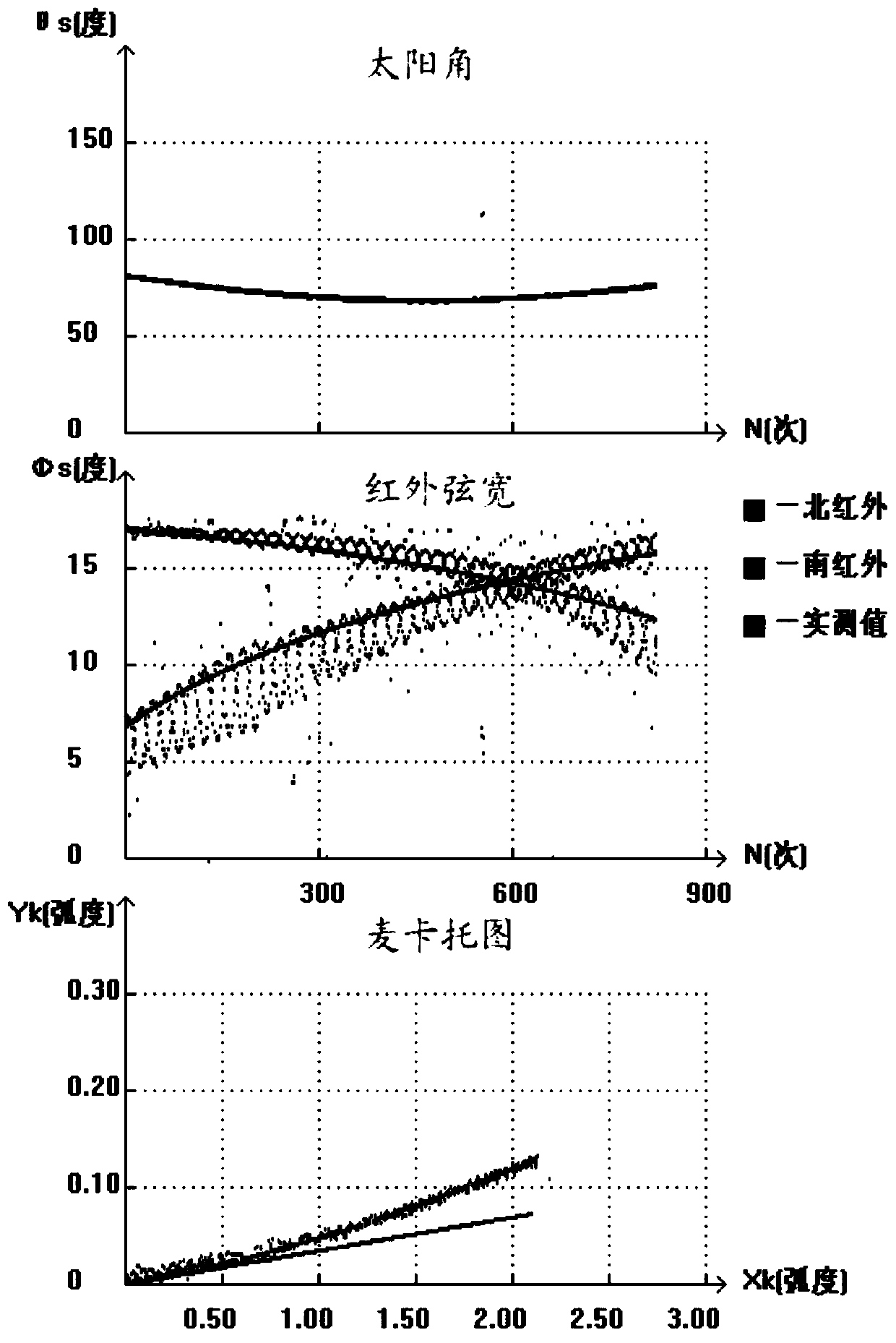 Self-rotation stabilized satellite attitude prediction method based on equal-inclination-angle attitude control