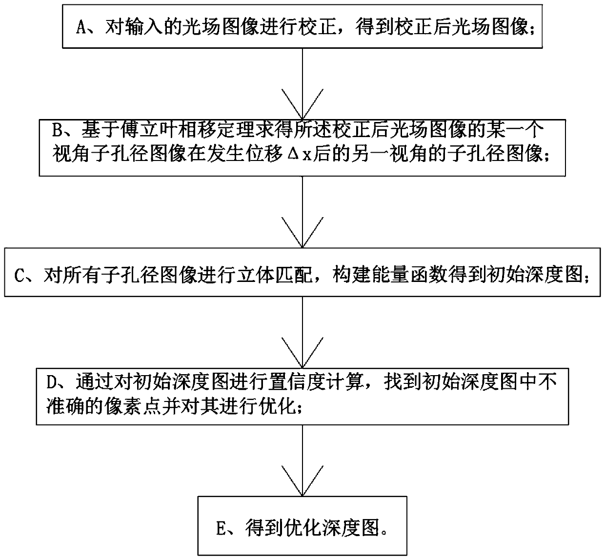 Light field depth estimation method based on splitting iteration algorithm