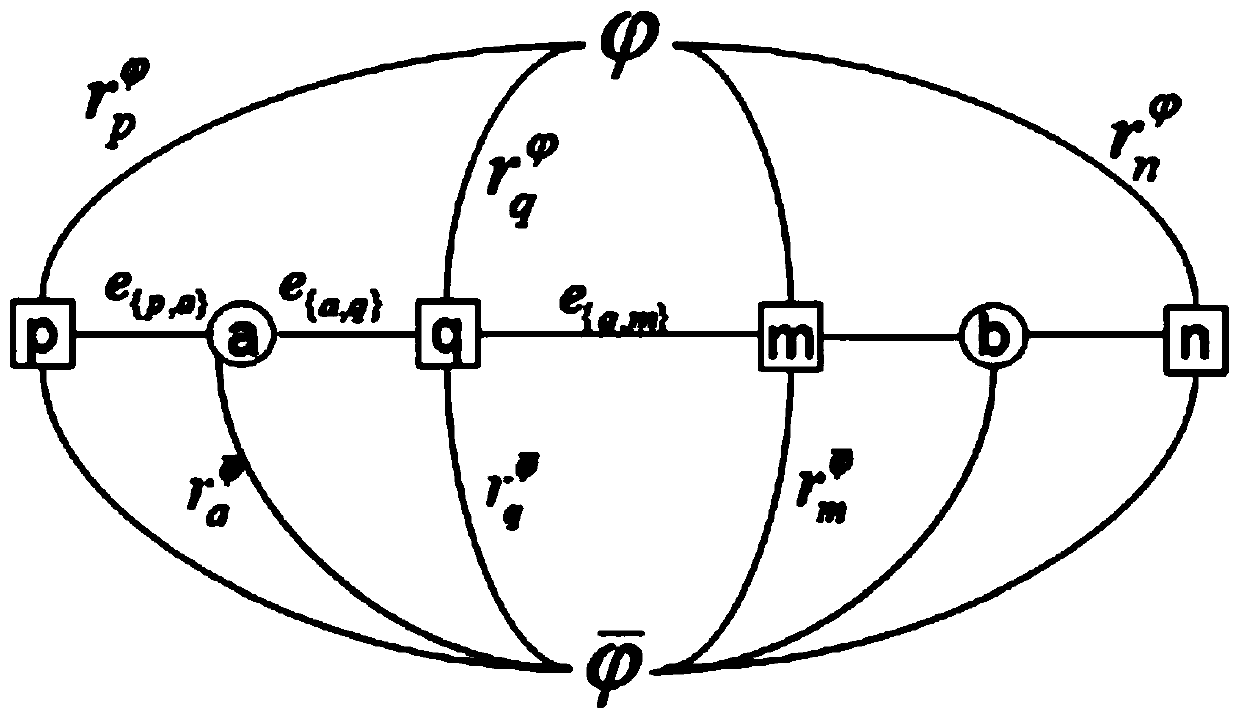 Light field depth estimation method based on splitting iteration algorithm