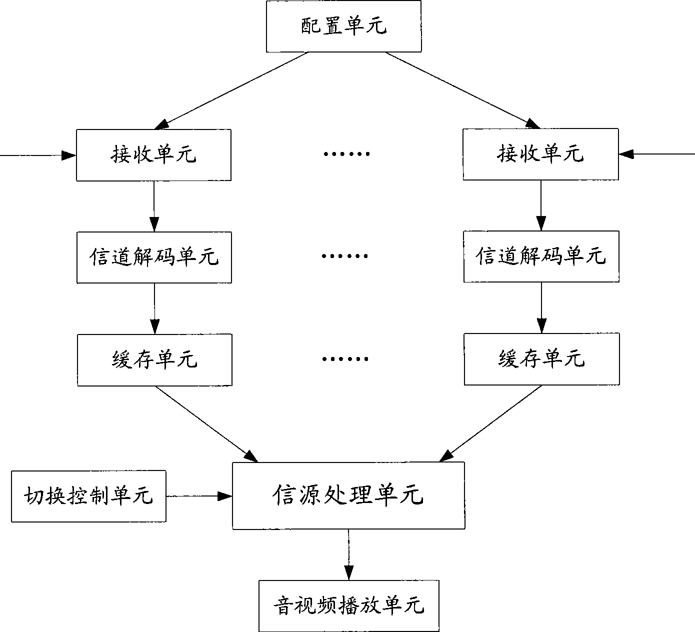 Method for implementing television channel switch and multimedia broadcast receiving terminal