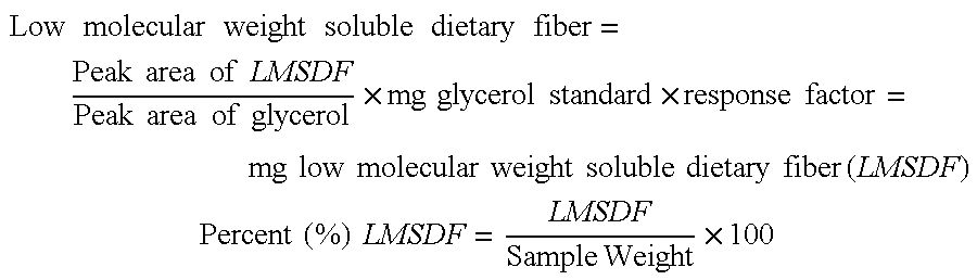 Traditional snacks having balanced nutritional profiles