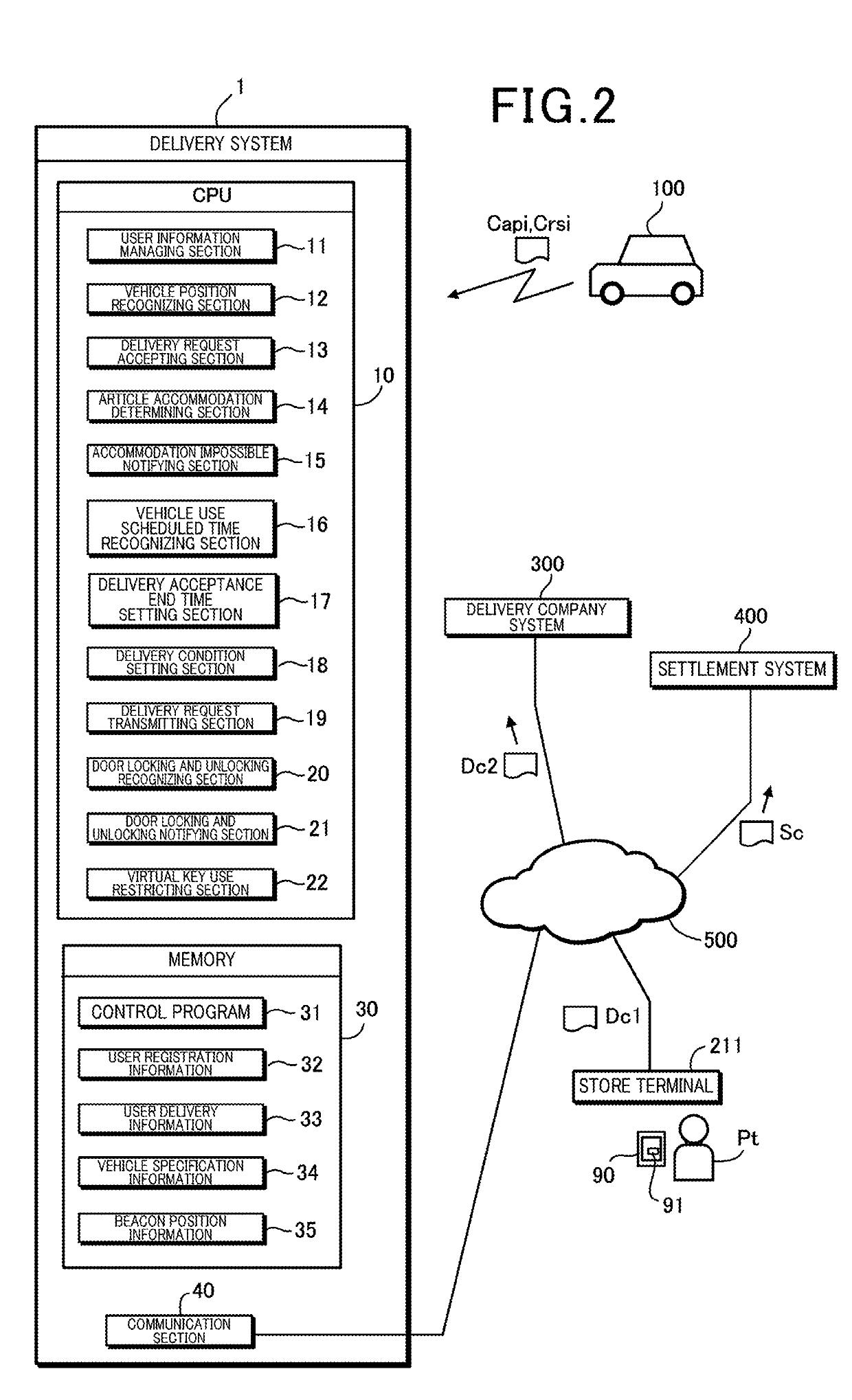 Accommodation support system