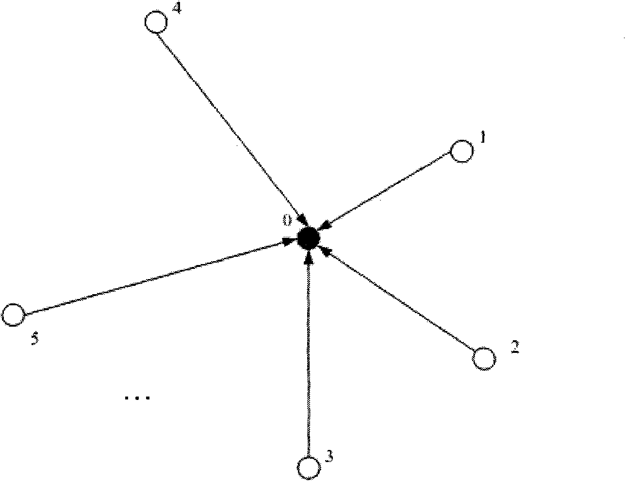 Media access control protocol for underwater sensor network based on TDMA