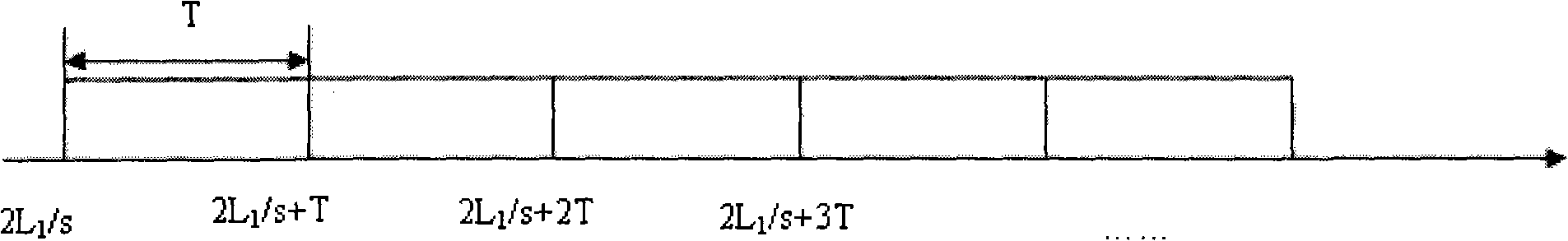 Media access control protocol for underwater sensor network based on TDMA