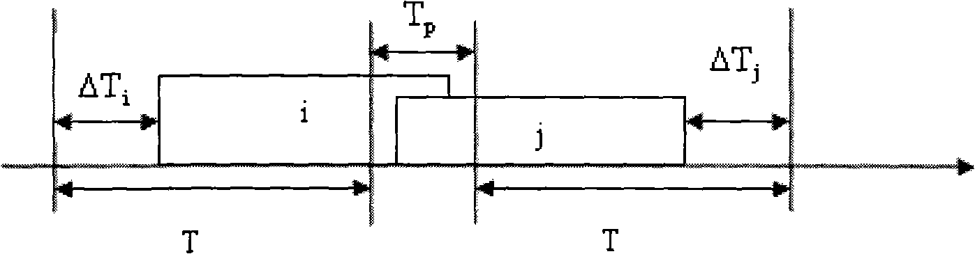 Media access control protocol for underwater sensor network based on TDMA