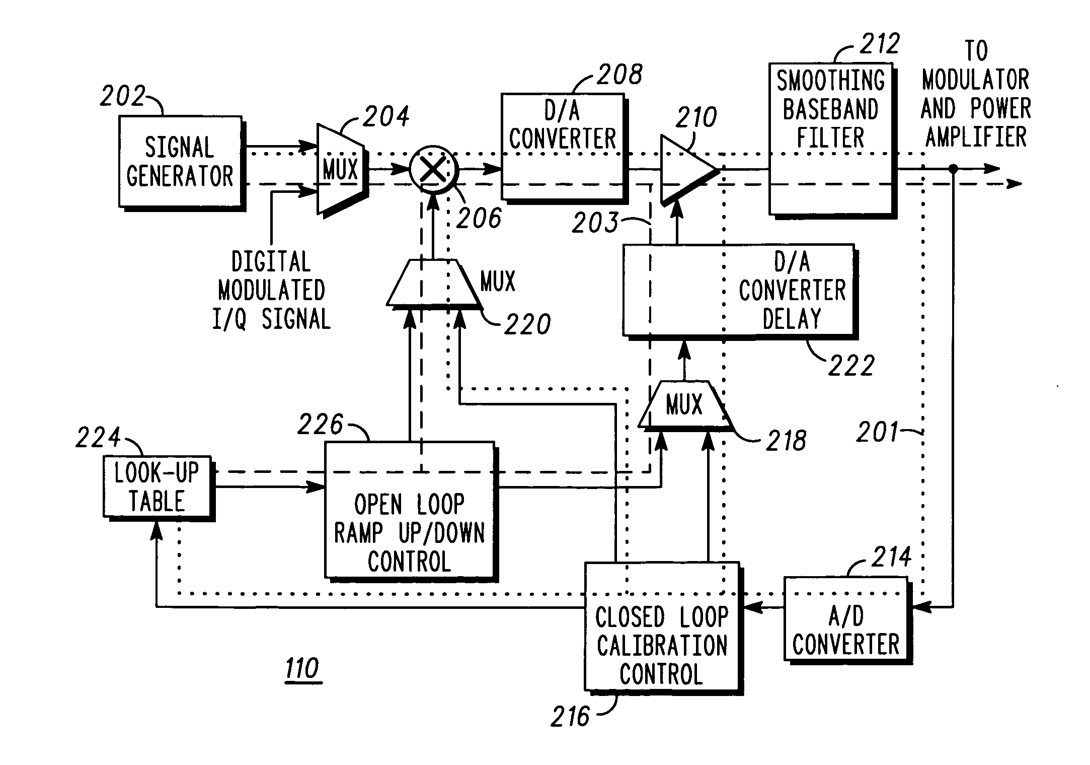 Method and apparatus for a high performance and high dynamic range baseband power control system