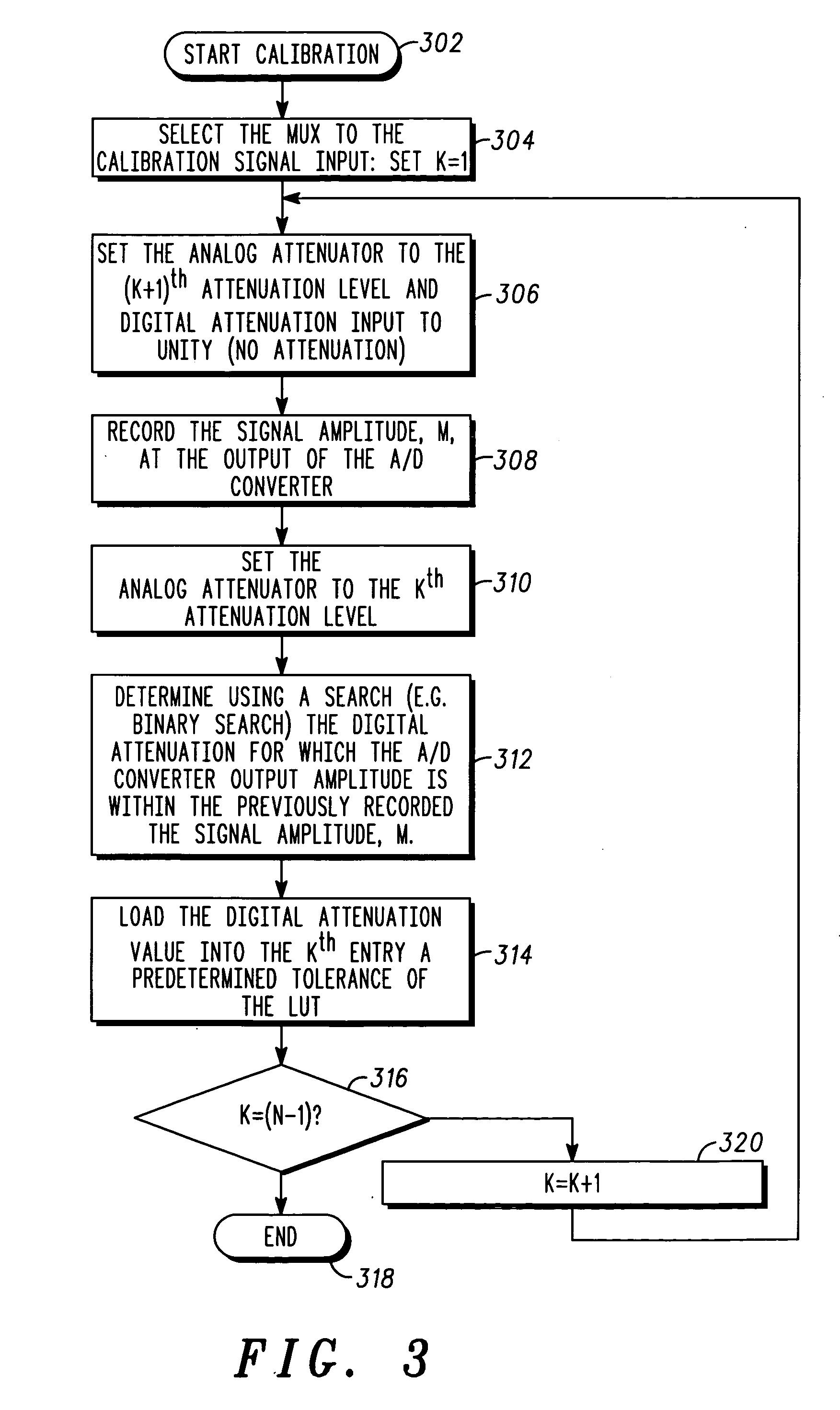 Method and apparatus for a high performance and high dynamic range baseband power control system