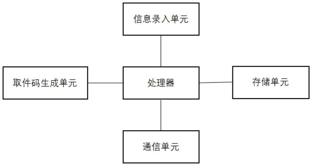 Express cabinet pick-up method in off-line state and system