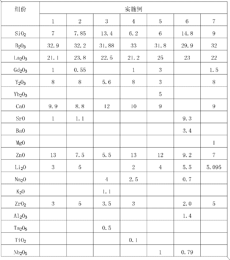 Optical glass, prefabricated part for precise compression molding and optical element