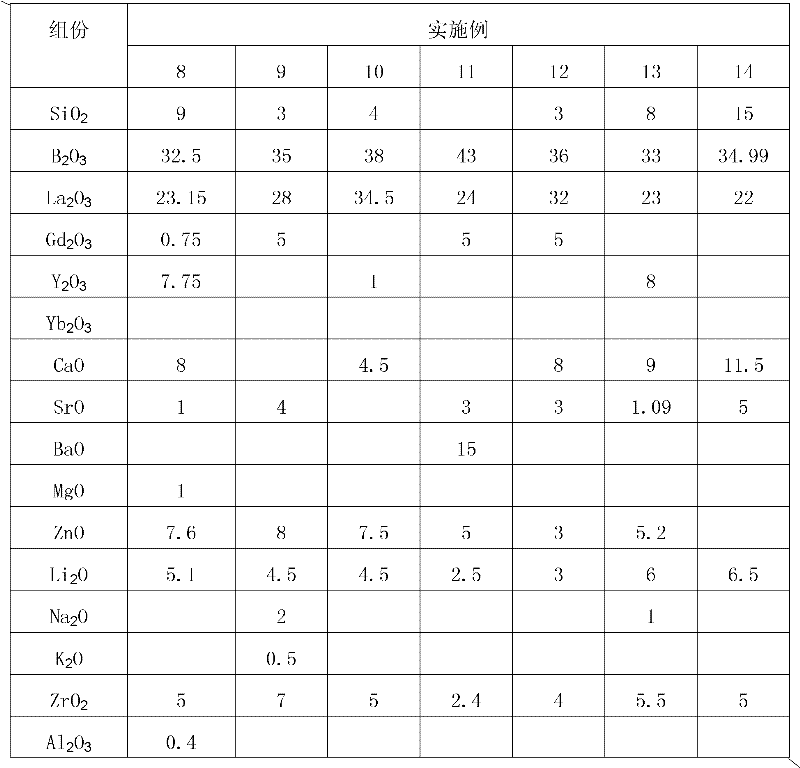 Optical glass, prefabricated part for precise compression molding and optical element