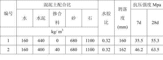 Composite admixture for concrete