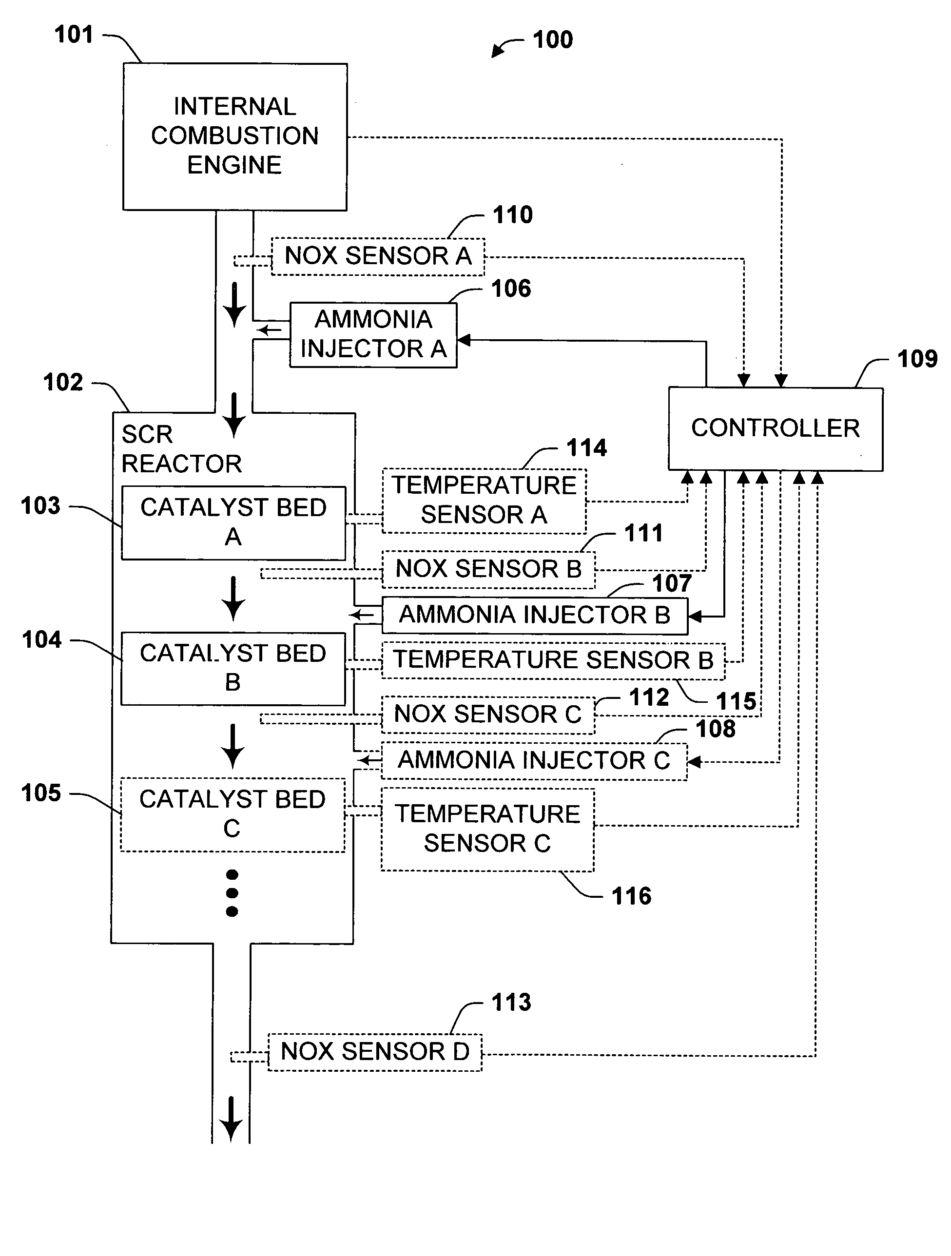 Multistage reductant injection strategy for slipless, high efficiency selective catalytic reduction