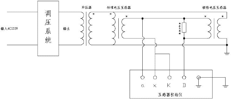 Calibration device and method capable of synchronously measuring multiple voltage transformers at one time